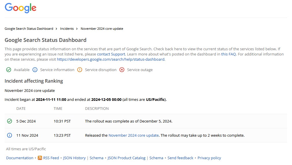 Update Google Core November 2024 (selesai)