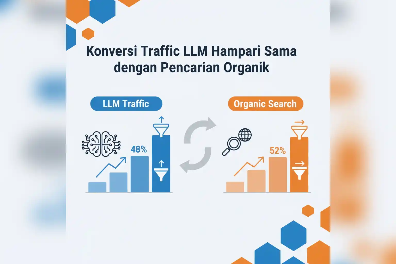 Perbandingan konversi traffic llm pencarian organik