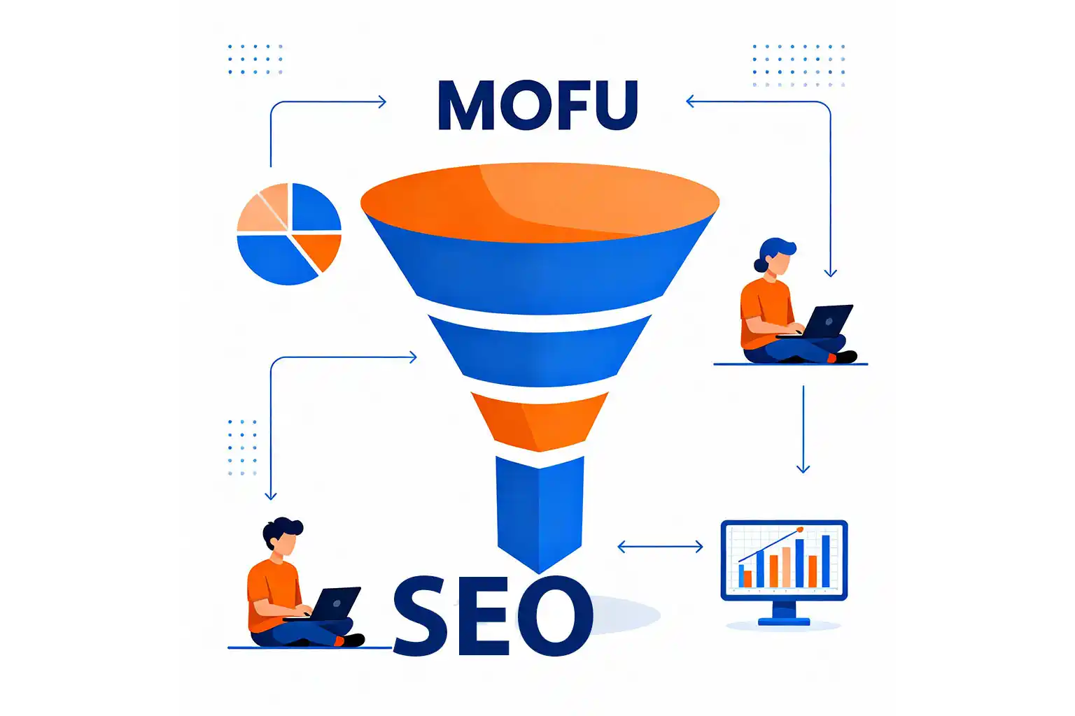 Strategi kata kunci mofu mengubah prospek jadi pembeli ideax digital jasa seo agency indonesia