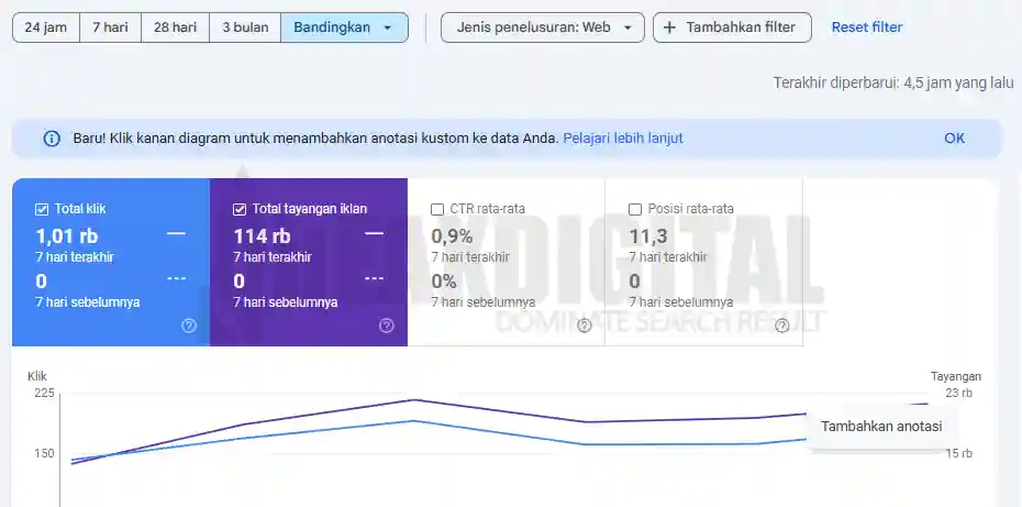 Fitur anotasi google search console ideax digital jasa seo agency indonesia