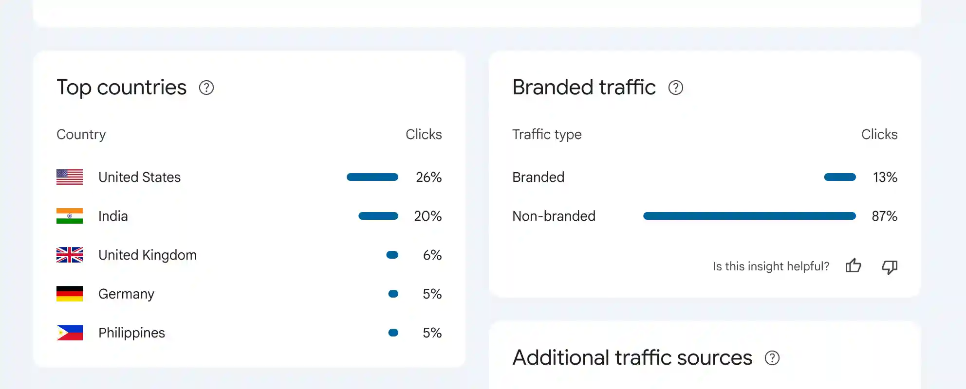 Insights branded traffic card google search console ideax digital jasa seo agency indonesia