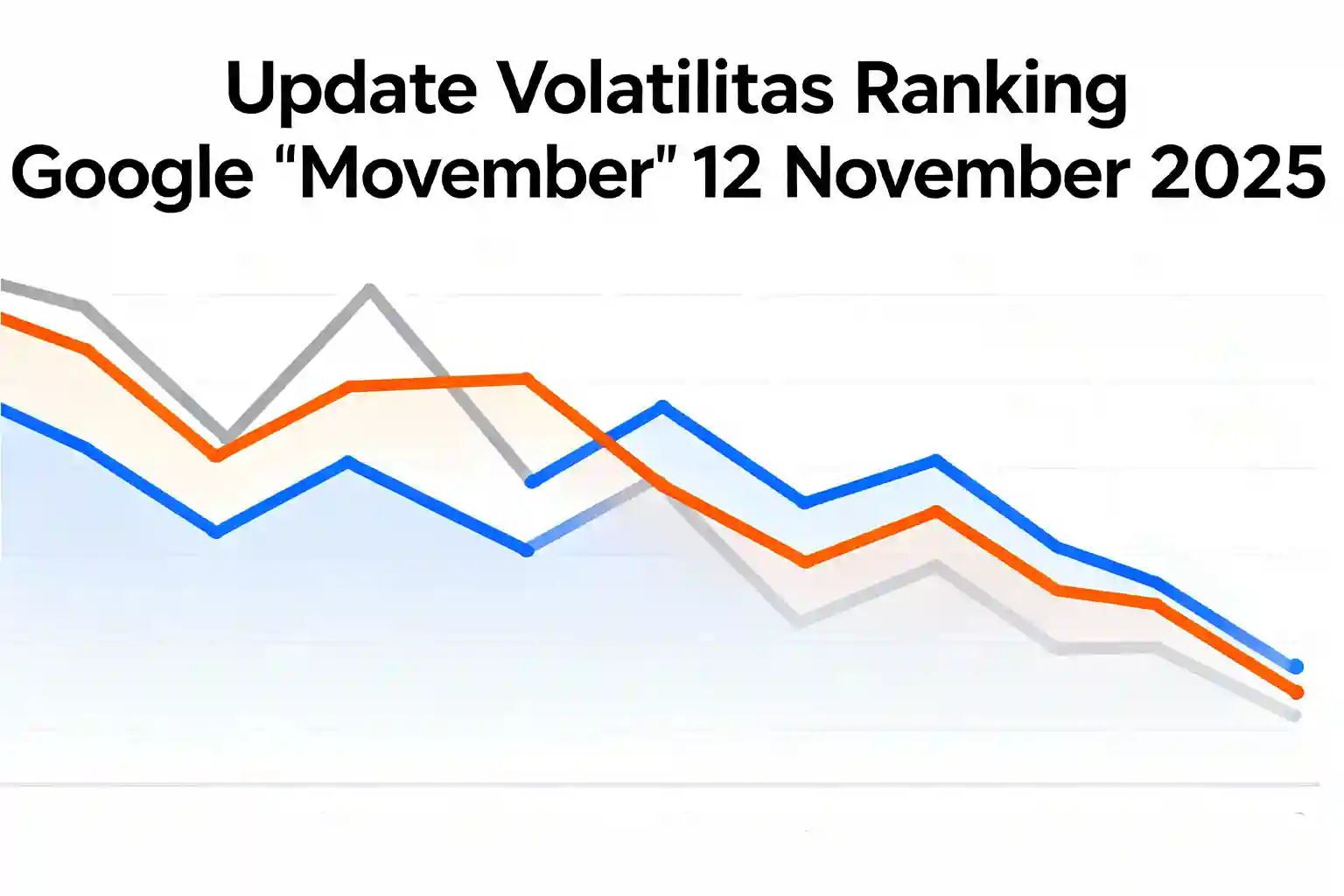 Update volatilitas ranking google movember 12 november 2025 ideax digital jasa seo agency indonesia