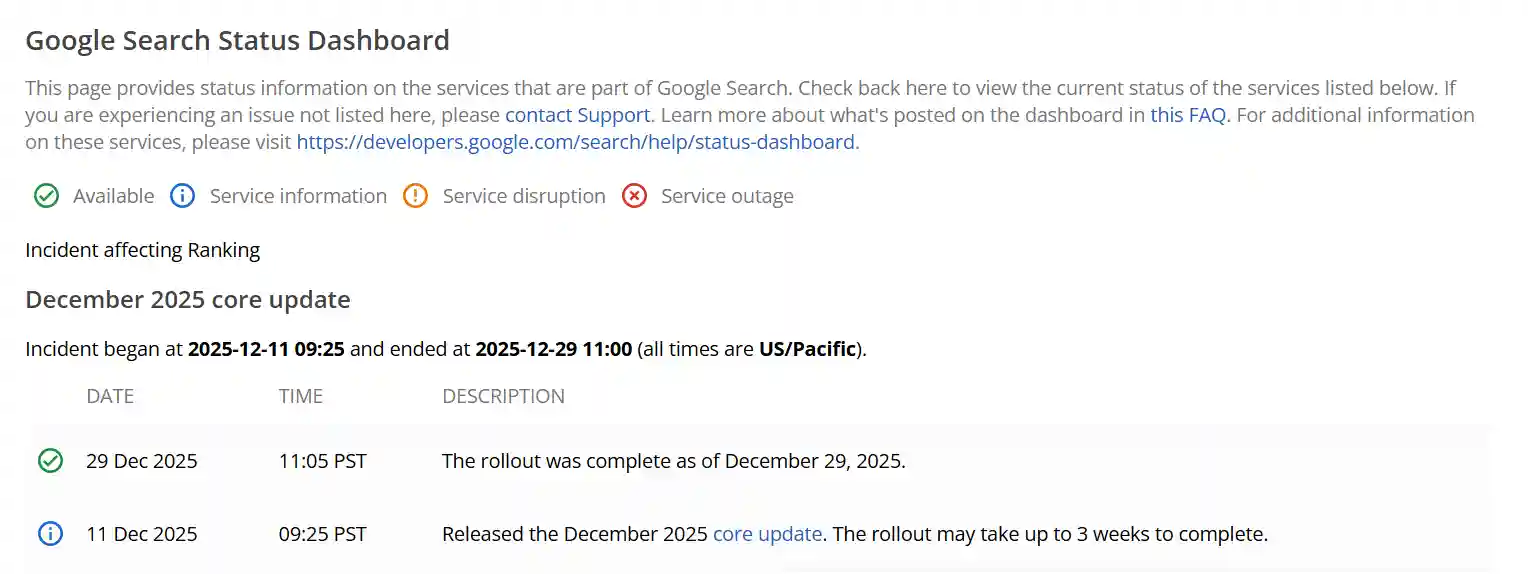 Google dashboard status core update desember 2025 selesai ideax digital jasa seo agency indonesia