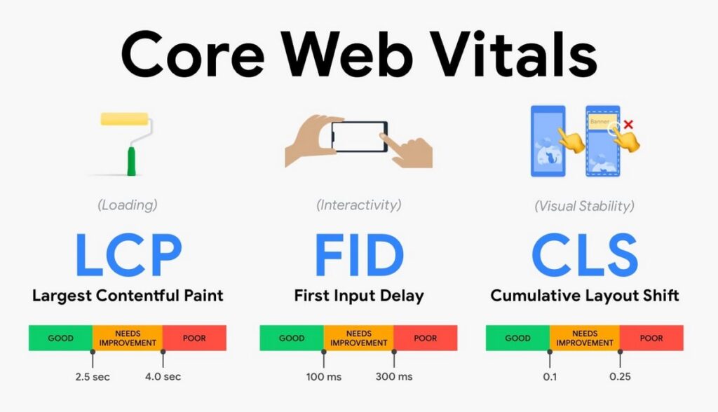 Google Core Update Maret 2024