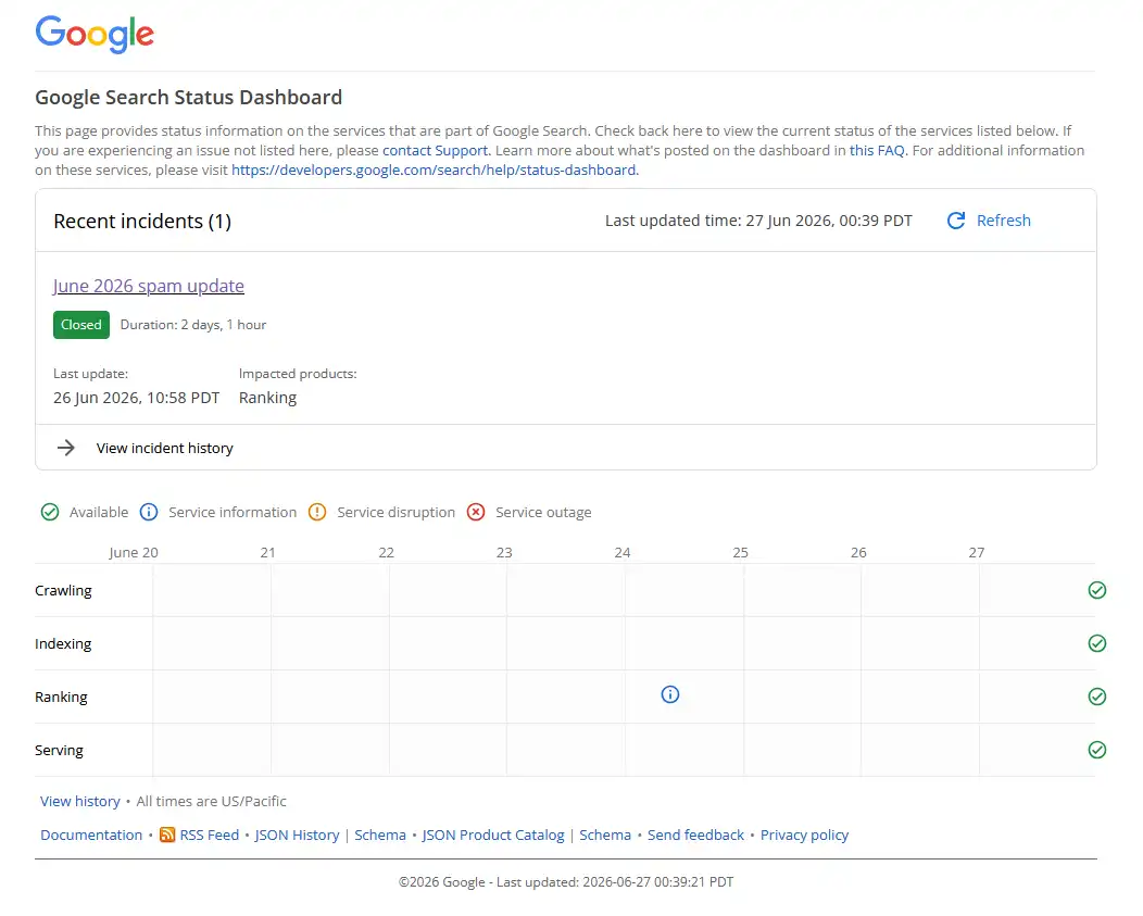 Google status dashboard deteksi update ranking